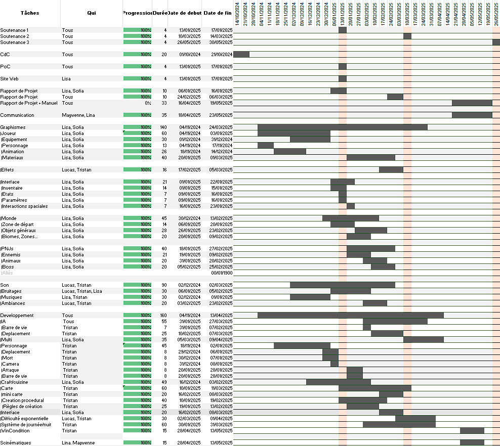 Présentation du projet